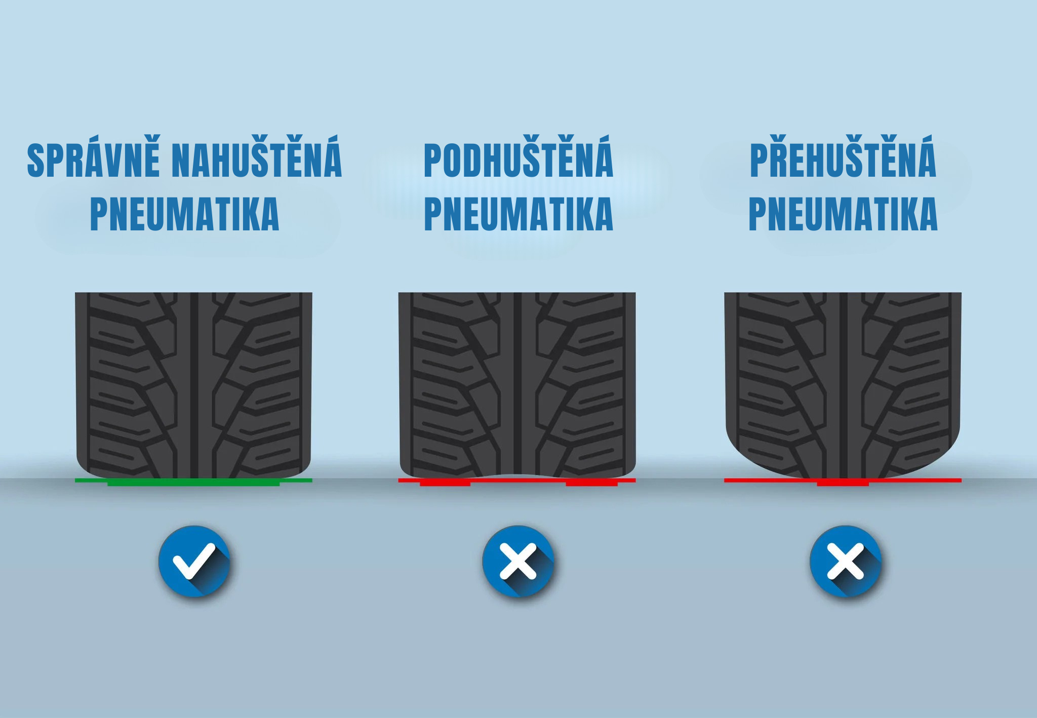 SPRÁVNĚ NAHUŠTĚNÁ PNEUMATIKA - 1 Zjistěte více o správném tlaku v pneumatikách
