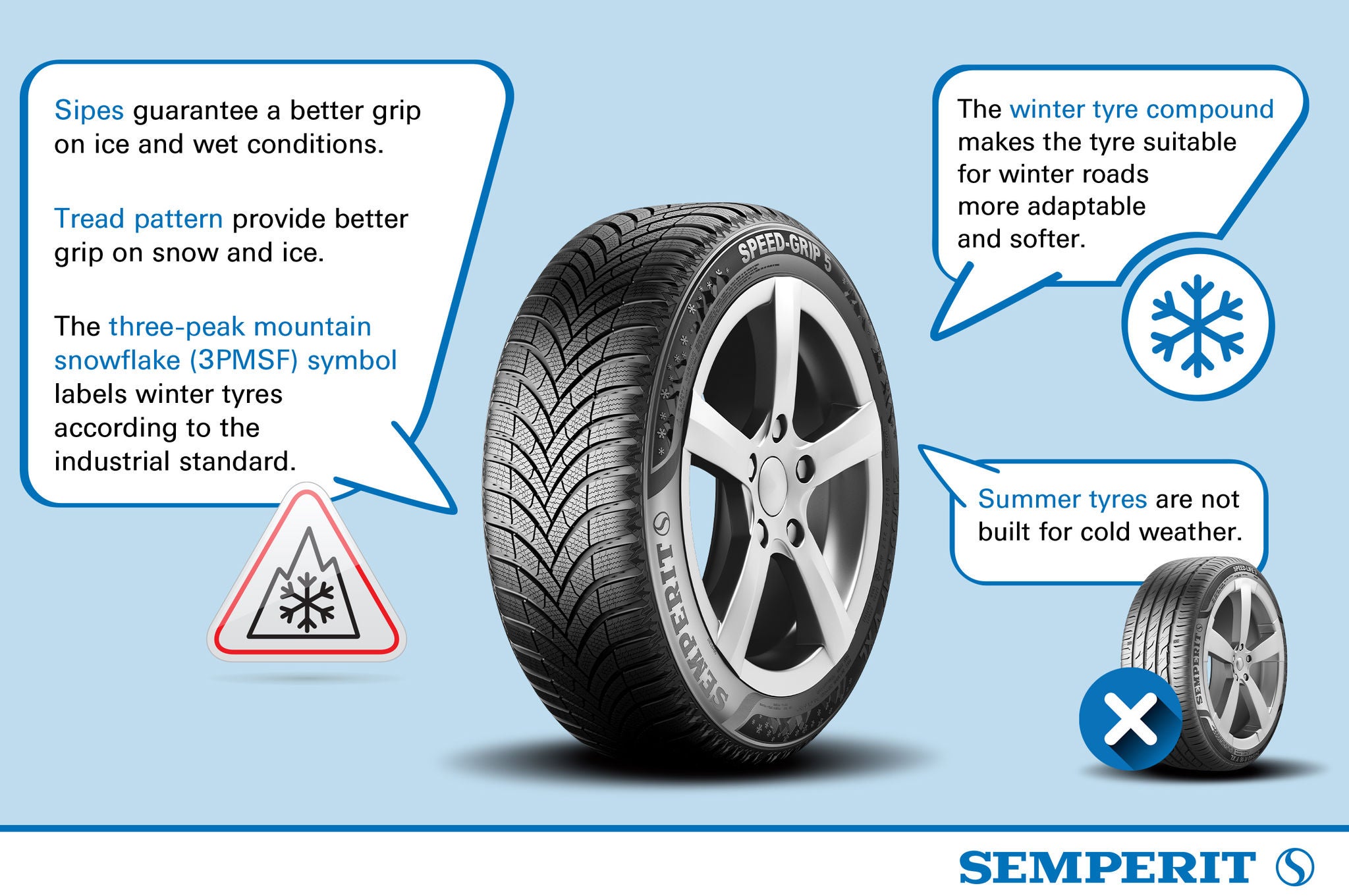 Learn more what makes a good winter tyre