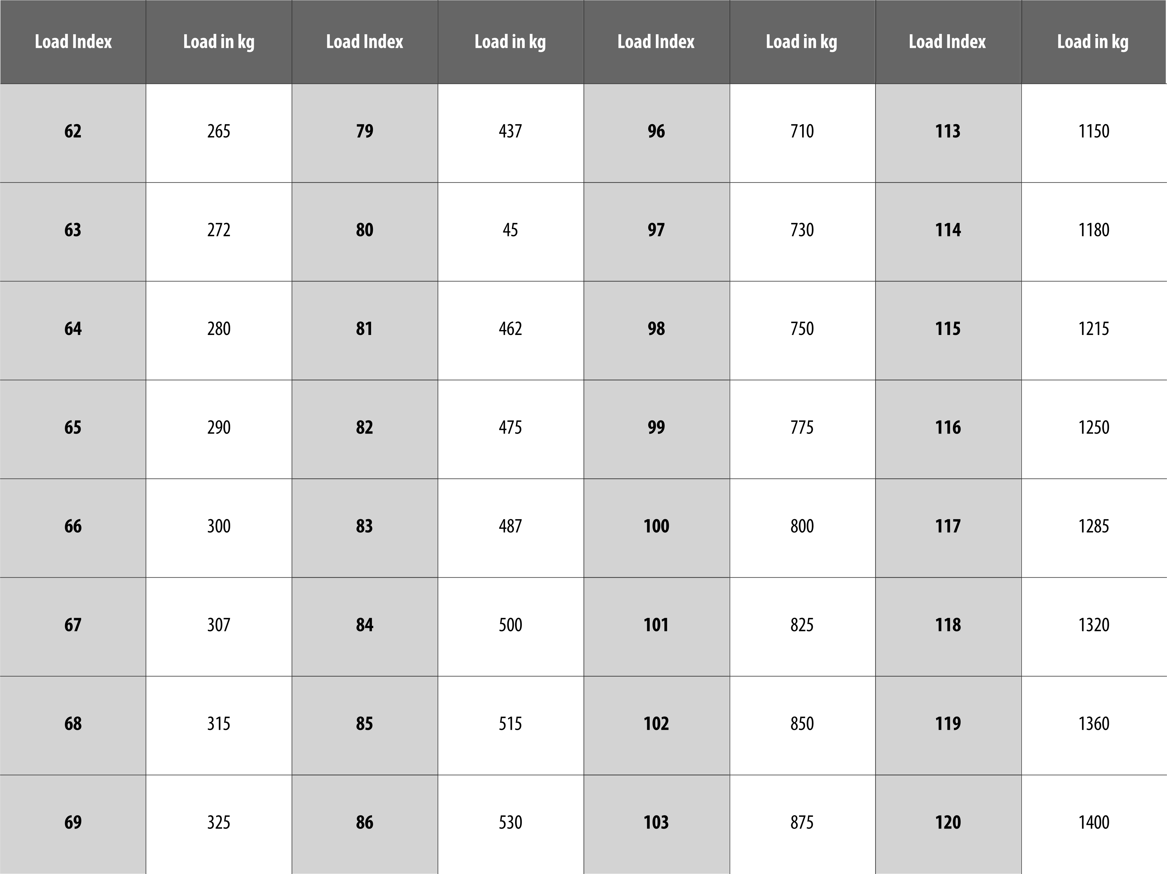 Barum Load-Index Graphic EN the table shows the permissible maximum load per tire in kilograms