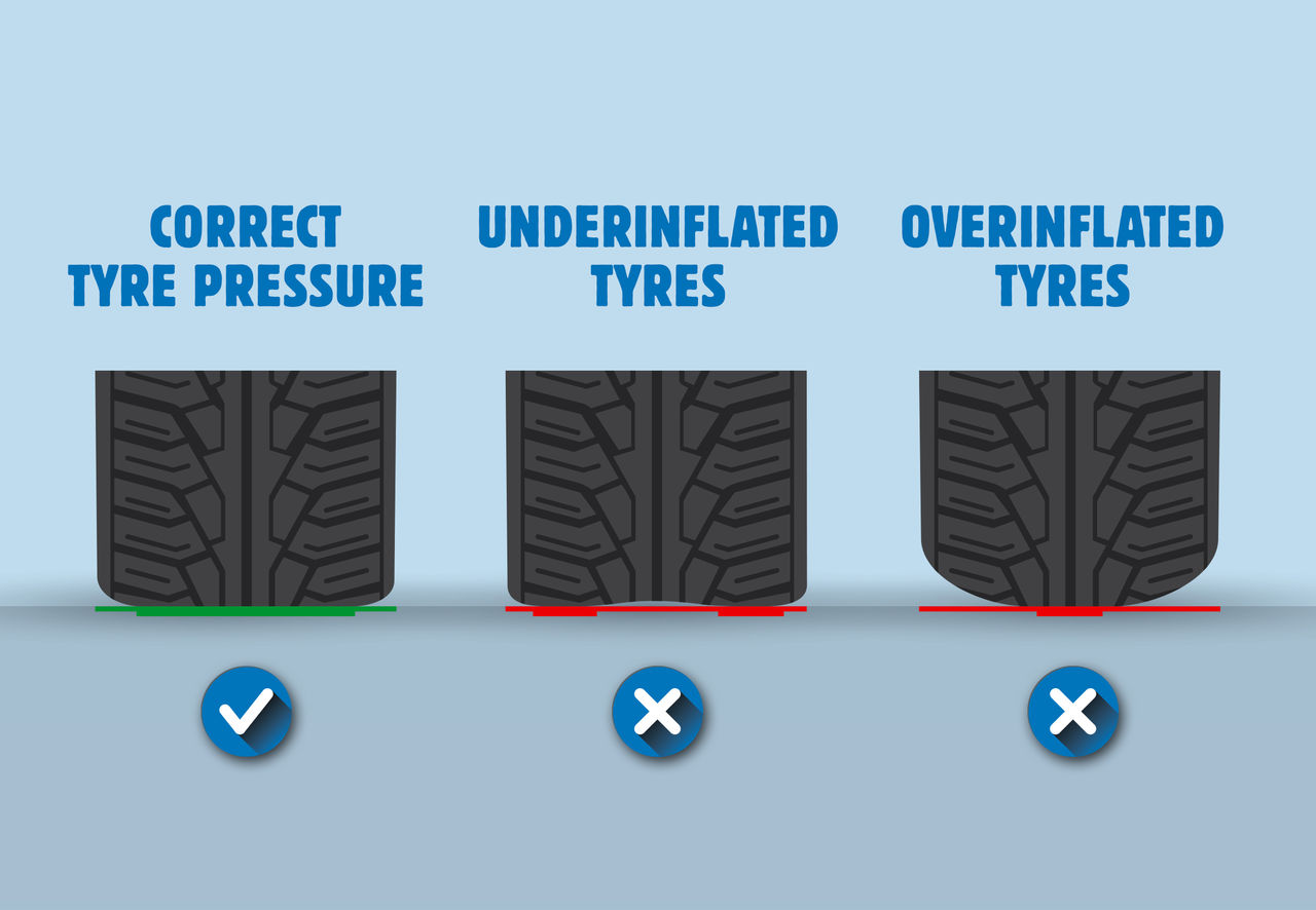 Lear more about the correct tyre pressure